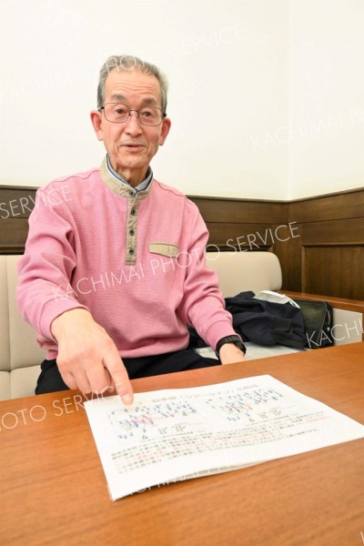 ２月の大雪が、これまでと異なる降雪分布となった点に疑問を感じ、調べを進めた